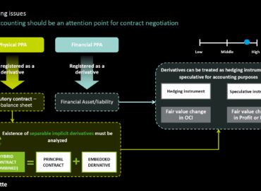 AleaSoft: Implicaciones financieras y contables de los PPA