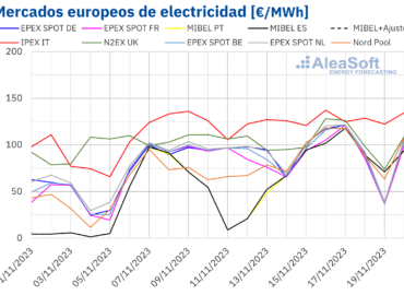 AleaSoft: Récords de producción fotovoltaica para un mes de noviembre en España y de eólica en Alemania