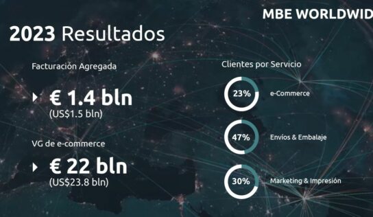 MBE Worldwide anuncia resultados de 2023 reflejando expansión y crecimiento sostenido