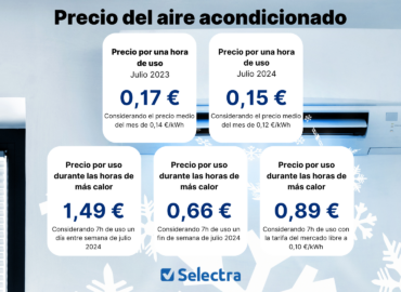 Olas de calor y sostenibilidad: optimización energética en los negocios