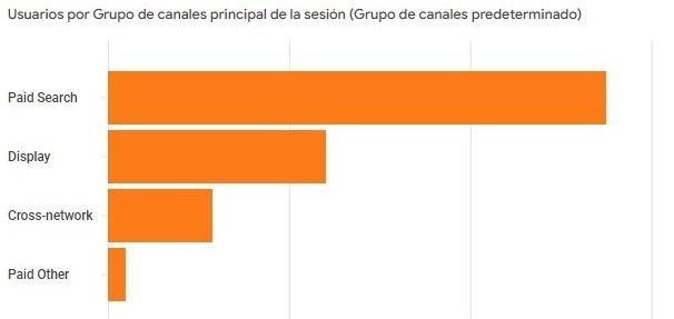 El caso de éxito de Trebol Group con las campañas de publicidad en Google