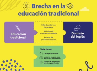 Un análisis de Novakid demuestra que los niños son capaces de aprender inglés en menos de 150 horas