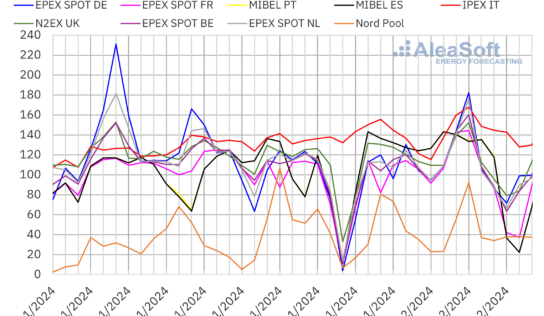 AleaSoft: diciembre empieza con los precios más altos del año para el gas TTF y algunos mercados europeos