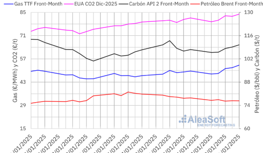 AleaSoft: El gas y el CO2 alcanzan el último día de enero los precios más altos desde finales de 2023