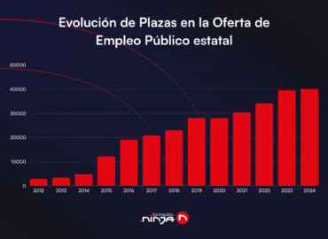 La Oferta de Empleo Público 2025 se prepara para romper récords: una oportunidad histórica para opositar