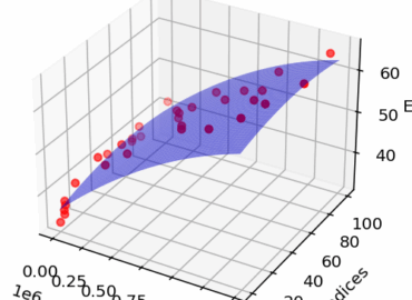 Proyecto HOSS podría revolucionar el Diseño Social