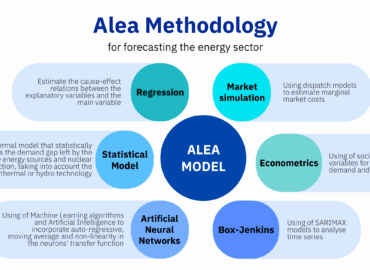 AleaSoft: Metodologías de previsión en energía: ciencia y tecnología al servicio del sector