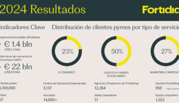 Resultados Fortidia 2024: nueva identidad y expansión internacional