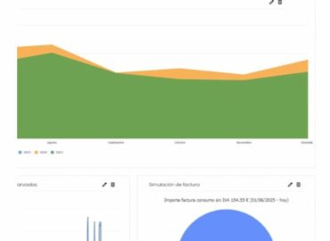 Linkener superará los 6 millones de euros de facturación con el Sistema Inteligente de Gestión Energética líder del mercado