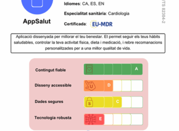 La Fundació TIC Salut Social pone en práctica un nuevo marco de evaluación de apps y activos digitales de salud basado en un estándar europeo