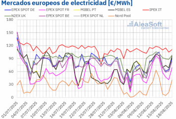 AleaSoft: aumento de la demanda por la ola de calor impulsa los precios en los mercados eléctricos europeos