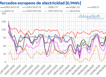 AleaSoft: aumento de la demanda por la ola de calor impulsa los precios en los mercados eléctricos europeos