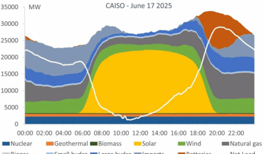 Aleasoft: almacenamiento y autoconsumo, claves en la transición de energía