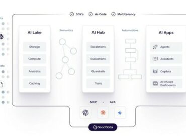 GoodData lanza una plataforma de inteligencia de datos completa con nuevas capacidades de IA