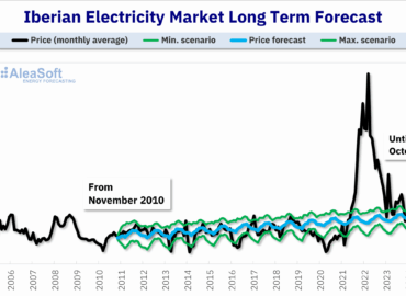 AleaSoft: la previsión de 2010 llega al final de su horizonte con una precisión extraordinaria
