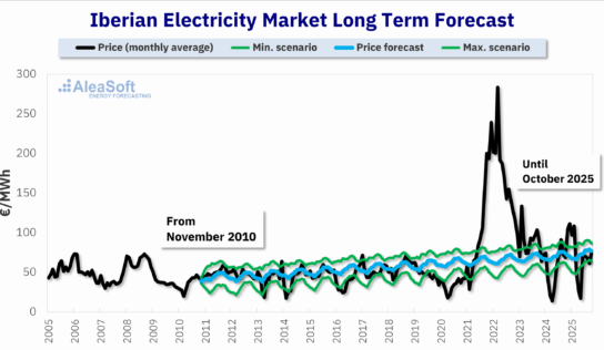 AleaSoft: la previsión de 2010 llega al final de su horizonte con una precisión extraordinaria