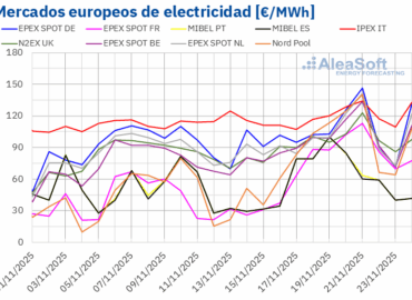 AleaSoft: Las bajas temperaturas impulsan al alza la demanda y los precios de los mercados europeos