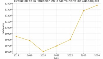 La presidenta de ADEL reclama una solución urgente al acceso a la vivienda en el medio rural