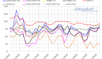 AleaSoft: La Navidad y las renovables presionan a la baja los precios de los mercados eléctricos europeos