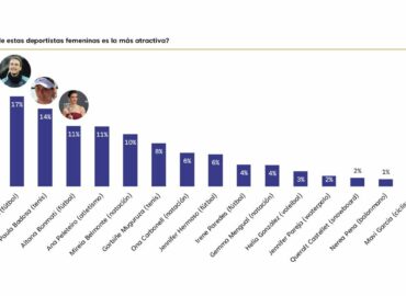 Estos son los famosos y famosas españoles más atractivos de 2025
