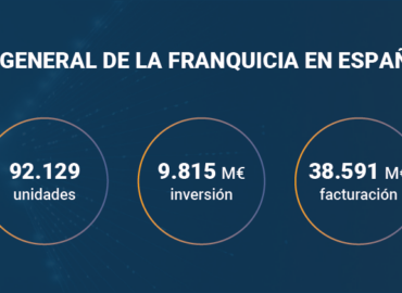La franquicia impulsa su crecimiento en 2026 pese a la incertidumbre económica