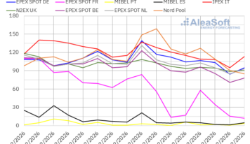 AleaSoft: los precios de los mercados eléctricos europeos bajan y el ibérico sigue desacoplado