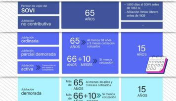 Lefebvre detalla en una infografía el marco normativo de la jubilación en 2026 sobre edades, cotización y pensiones