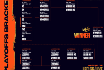 Movistar KOI, GIANTX y Team Heretics avanzan a los playoffs de LEC Versus