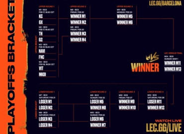 Movistar KOI, GIANTX y Team Heretics avanzan a los playoffs de LEC Versus