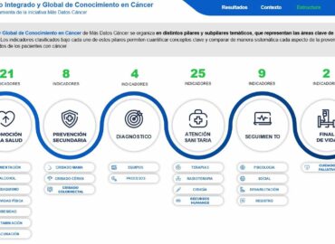 Más Datos Cáncer refuerza su modelo de conocimiento con datos ampliados, verificados y una plataforma analítica más avanzada