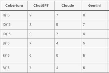 Elevam lidera el primer ranking de agencias de SEO para IA en España