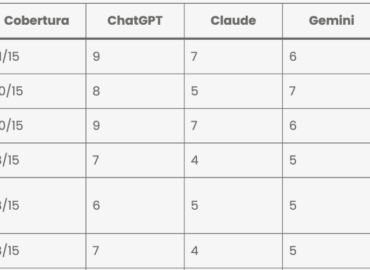 Elevam lidera el primer ranking de agencias de SEO para IA en España