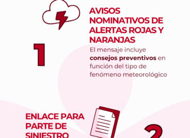 Mapfre lanza Mapfre Contigo, un nuevo servicio que alerta de riesgos meteorológicos extremos