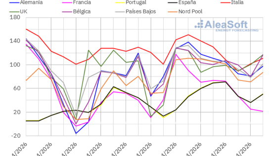AleaSoft: aumentan los precios de los mercados europeos en una semana de nuevos máximos fotovoltaicos