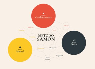 La Clínica SAMON presenta un programa médico que trata de manera integral la salud física y mental, el Método SAMON