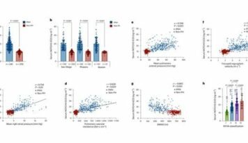 Cloud-Clone impulsa un descubrimiento clave publicado en Nature Medicine sobre un nuevo biomarcador para la HAP idiopática