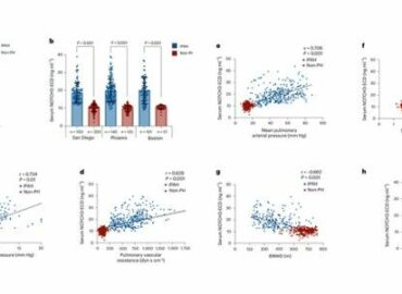 Cloud-Clone impulsa un descubrimiento clave publicado en Nature Medicine sobre un nuevo biomarcador para la HAP idiopática