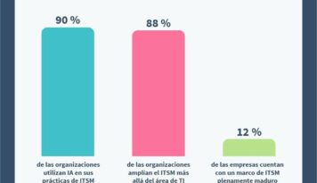 La digitalización avanza más rápido que la madurez de las operaciones de TI según el estudio de EasyVista