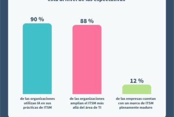 La digitalización avanza más rápido que la madurez de las operaciones de TI según el estudio de EasyVista