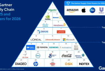 Impulsando las cadenas de suministro líderes: 9 clientes de OMP, incluidos en el Top 25 de Gartner 2026