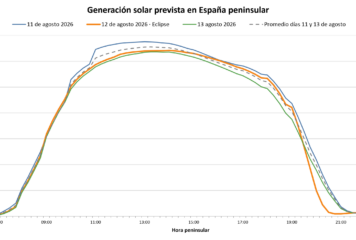 AleaSoft: el eclipse del 12 de agosto pone a prueba a la fotovoltaica y destaca el valor de baterías y previsiones