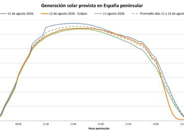 AleaSoft: el eclipse del 12 de agosto pone a prueba a la fotovoltaica y destaca el valor de baterías y previsiones