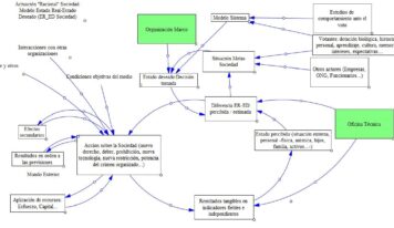 José Quintás Alonso da a conocer una investigación sobre el posible tránsito académico de la Ciencia Política hacia la Ingeniería, planteando un esquema ER→ED para lograr una arquitectura social aprendiente