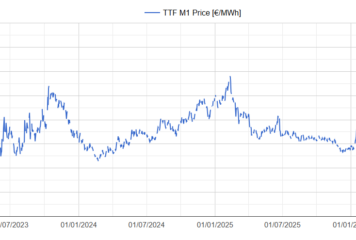 AleaSoft: el gas TTF alcanza máximos desde 2023 y el Brent vuelve a superar los 100 $/bbl